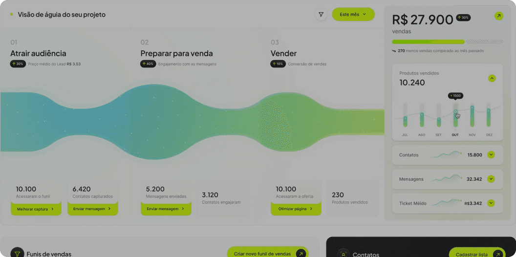 6 MESES DE ACESSO AO CLICKMAX (CONFORME REGRAS)